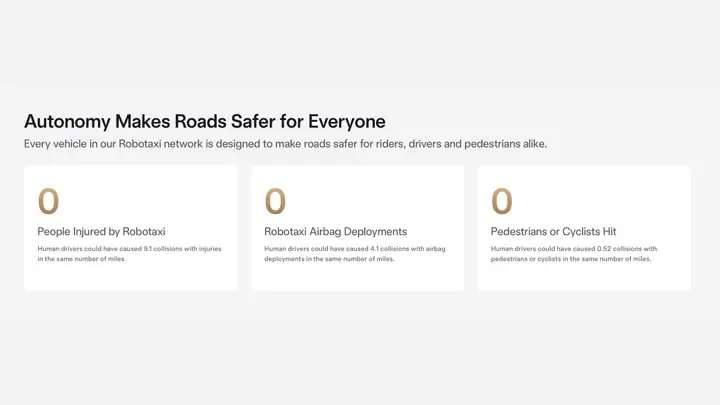 Tesla Robotaxi Safety Report graphic: 'Autonomy Makes Roads Safer for Everyone', with three cards reading 0 people injured by Robotaxi, 0 Robotaxi airbag deployments and 0 pedestrians or cyclists hit